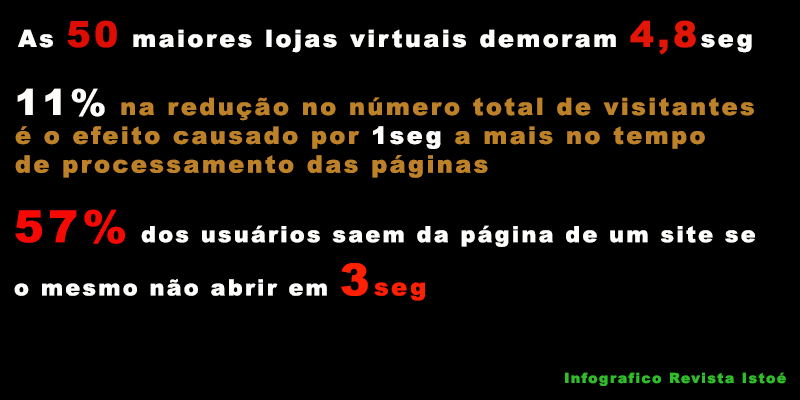 Infografico revista istoé